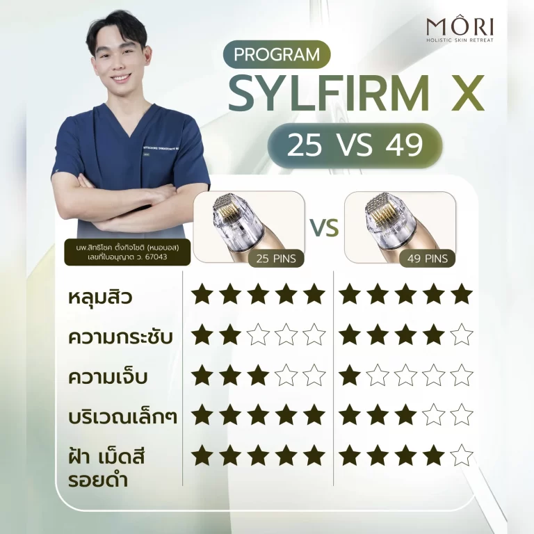 โปรโมชัน Sylfirm X 25 vs 49 Pin Mori Clinic